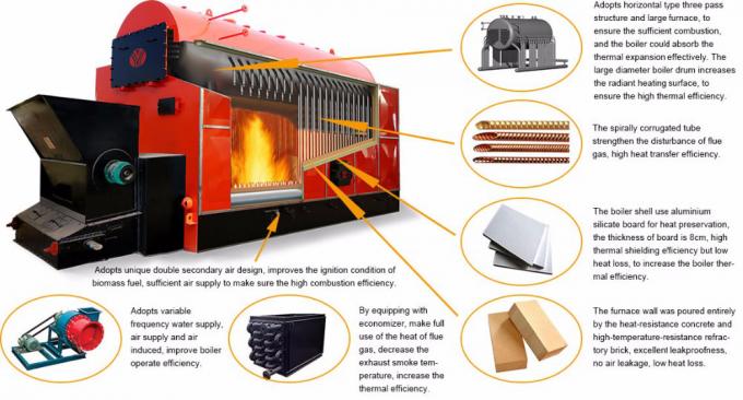 Το ξύλο βιομαζών έβαλε φωτιά στο βιομηχανικό SGS λεβήτων ISO9001 ASME ISO14001 πιστοποιητικό CE BV
